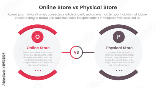 online store vs brick mortar or physical store comparison concept for infographic template banner with round egg shape opposite with two point list information