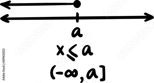 linear inequality math handwritten