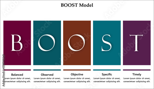 BOOST Model - Balanced, Observed, Objective, Specific, Timely. Infographic template with icons and description placeholder
