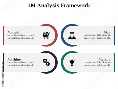 4M Analysis Framework - Material, man, Method, machine. Infographic template with icons and description placeholder