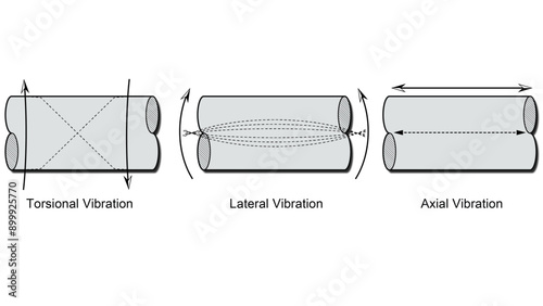 Types of vibration in turbomachinery rotors