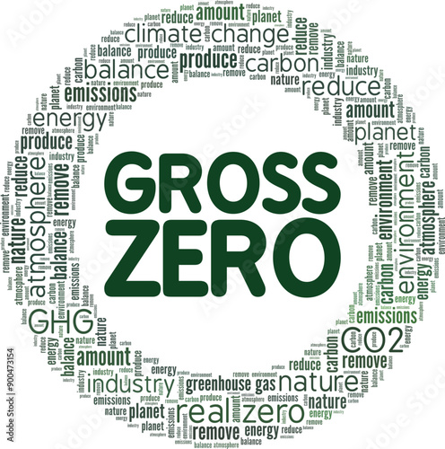 Gross Zero word cloud conceptual design isolated on white background.