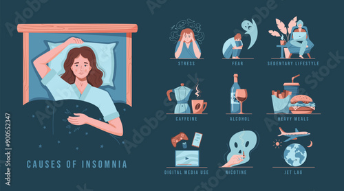 Insomnia causes set. Young woman lying in the bed. Reasons of insomnia: coffee, alcohol, heavy meal, stress, fear, sedentary lifestyle, digital media, smoking, jet lag. Flat vector illustration