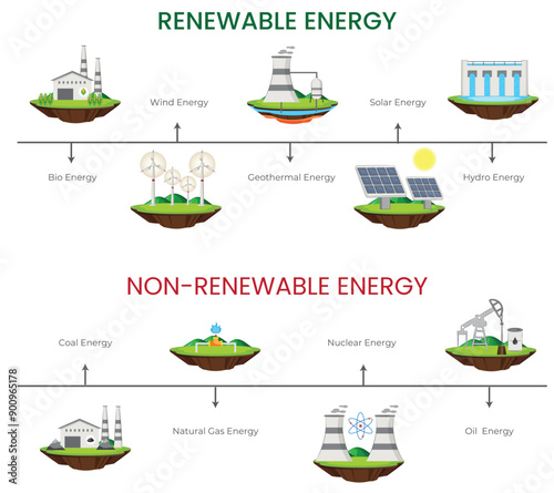 Renewable vs. Non-Renewable Energy Sustainable Sources vs. Finite Resources