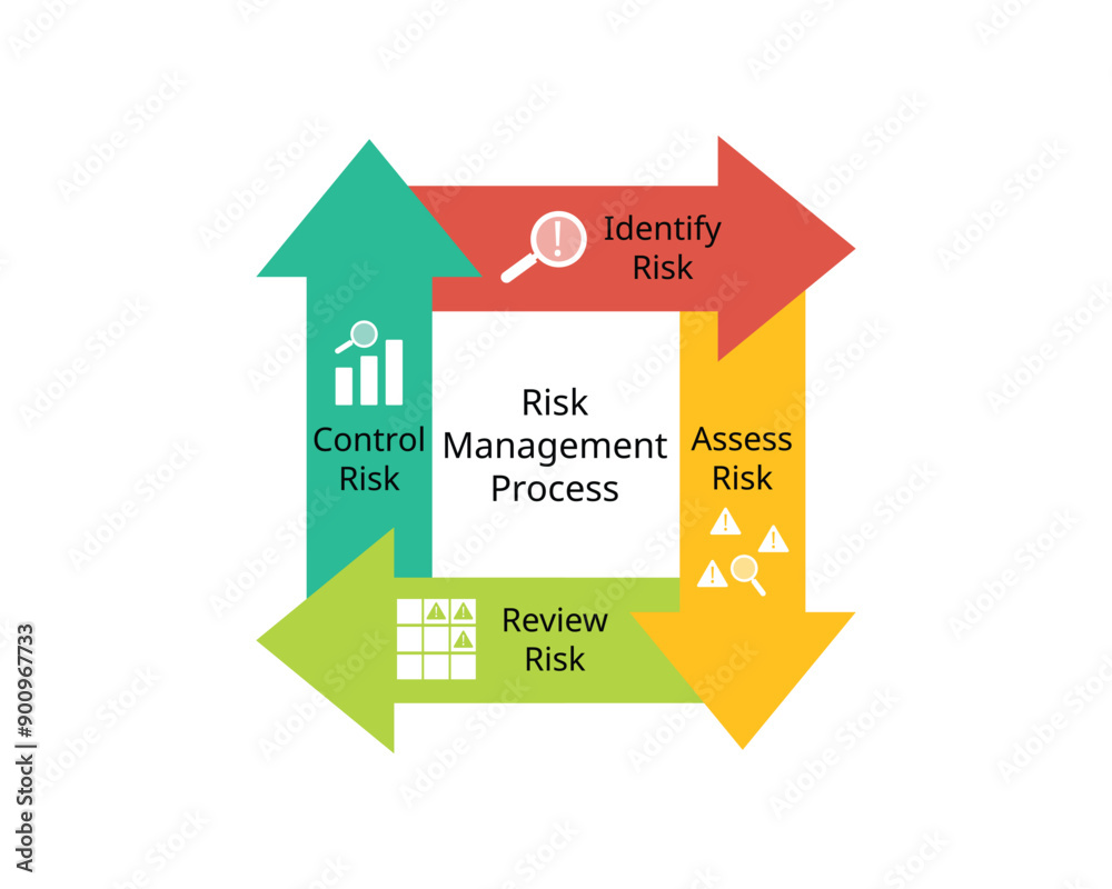 Vetor de CyberSecurity risk assessment process from identify risk ...