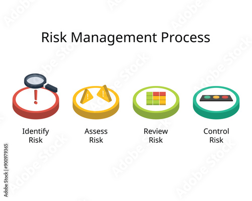CyberSecurity risk management process from identify risk, assess, review, control risk