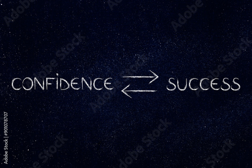 from confidence to success and repeat, positivity and good attitude