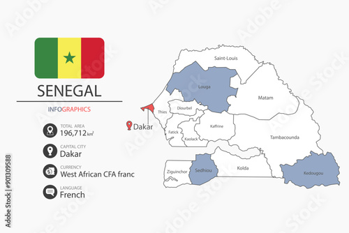 Senegal map infographic elements with flag of city. Separate of heading is total areas, Currency, Language and the capital city in this country.