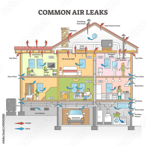 Common air leaks causes as house isolation problem scheme outline concept, transparent background.Home airflow exchange and warm temperature escape illustration.
