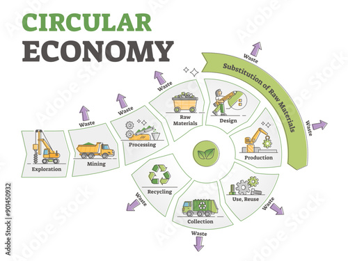Circular economy system to eliminating waste of resources outline diagram, transparent background. Educational scheme for sustainable and environmental production, mining, processing.