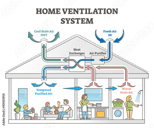 Home ventilation system as air temperature climate exchanger outline concept, transparent background. Scheme with fresh and stale flow appliance in house illustration.