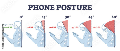 Phone posture while standing for correct spine and neck angle outline diagram, transparent background. Healthy smartphone browsing from anatomical view illustration.