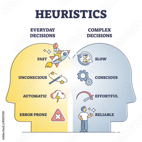 Heuristics decisions and mental thinking shortcut approach outline diagram, transparent background. Everyday vs complex technique comparison list for judgments and fast.