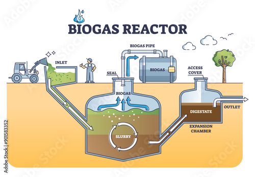 Biogas reactor working principle with underground structure outline diagram, transparent background. Labeled educational renewable energy production pipeline system.