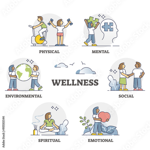 Wellness as mental, social, emotional, spiritual, environmental and physical harmony outline set, transparent background. Body balance elements for happiness or wellbeing illustration.