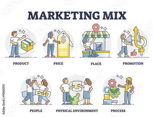 Marketing mix with educational labeled 7p examples in outline collection set, transparent background. Products, price, place, promotion and people mini scenes as key factors.
