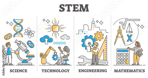 STEM skill knowledge learning with labeled education approach outline diagram, transparent background. Method for science, technology, engineering and mathematics academic study illustration.