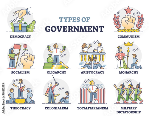 Types of government as country political power form outline collection set, transparent background.List with various community system classification illustration.