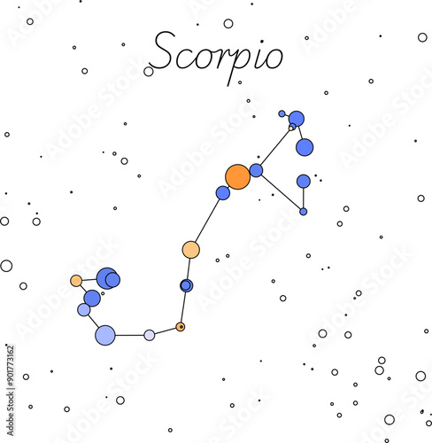 Scorpio zodiacal constellation vector real star colors and magnitudes