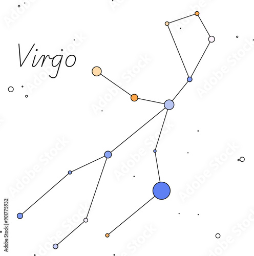 Virgo zodiacal constellation vector real star colors and magnitudes