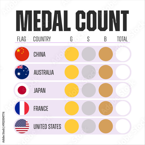 Medal count vector template. Flag, country, gold, silver, bronze and total number of medals. Blank space for numbers. Infographic, sport concept.
