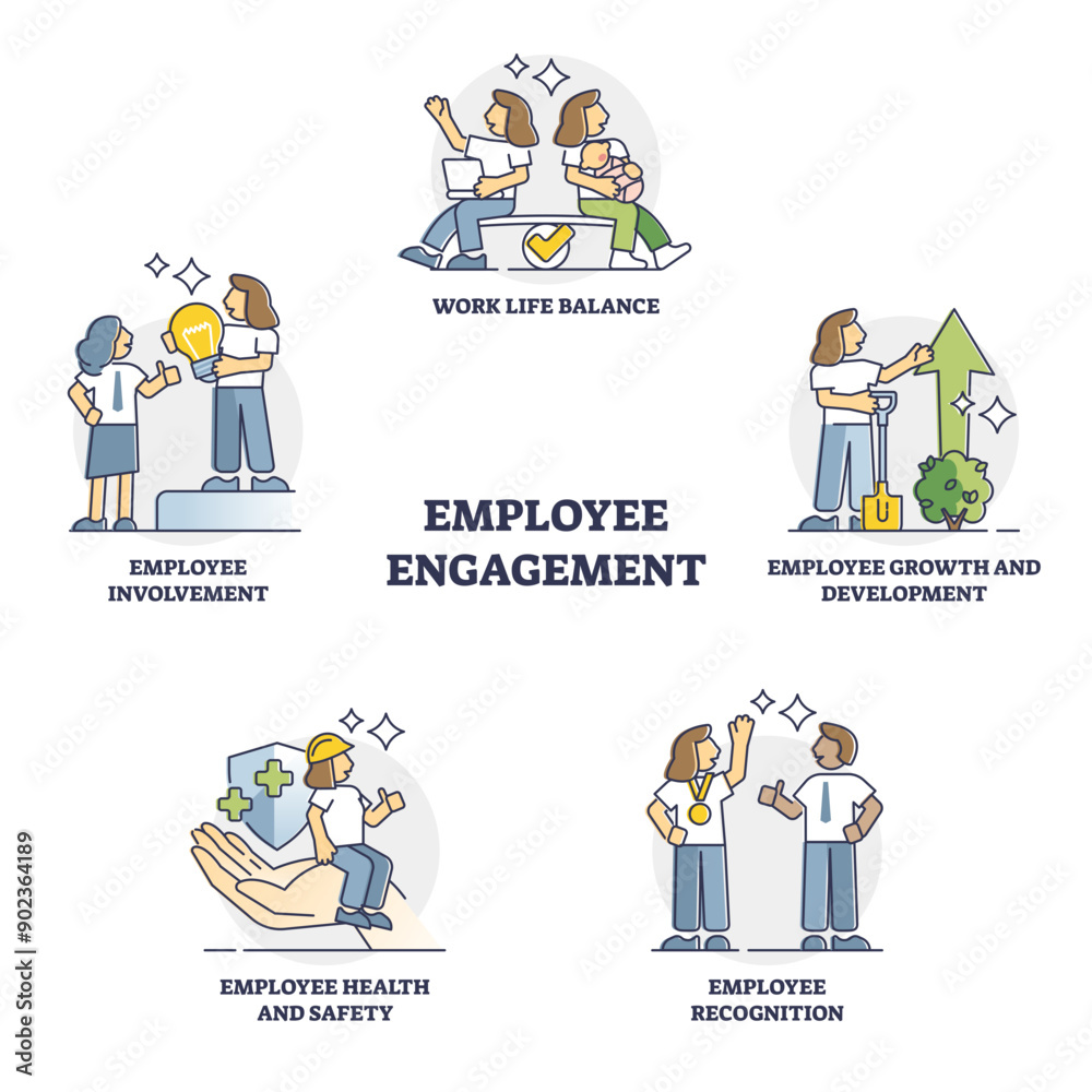 Employee engagement as labor career satisfaction outline collection set, transparent background. Labeled educational benefits for employee appreciation and assessment feeling illustration. Employee engagement as labor career satisfaction outline collection set, transparent background. Labeled educational benefits for employee appreciation and assessment feeling illustration.