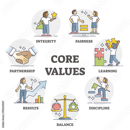 Core values as business company principles and moral ethics outline set, transparent background. Educational labeled corporate guidance examples with fairness, discipline.