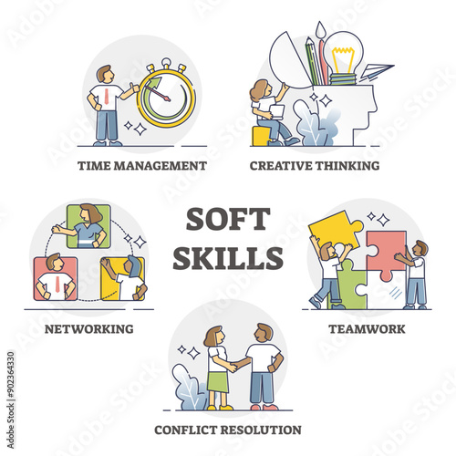 Soft skills as professional work qualifications and qualities outline set, transparent background. Career improvement with performance and competence growth illustration.