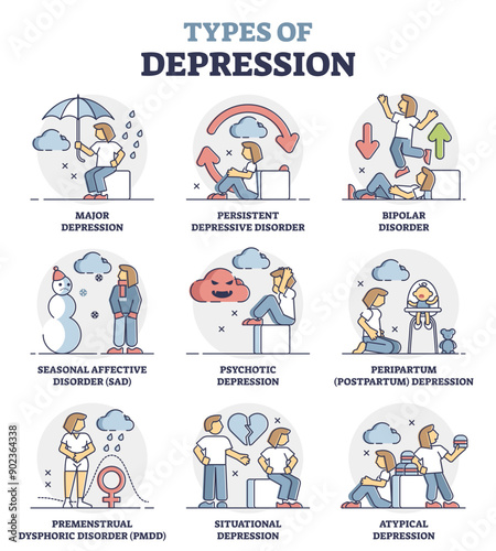 Types of depression and mental problem causes and issues outline diagram, transparent background. Educational collection with psychological feeling reasons illustration.