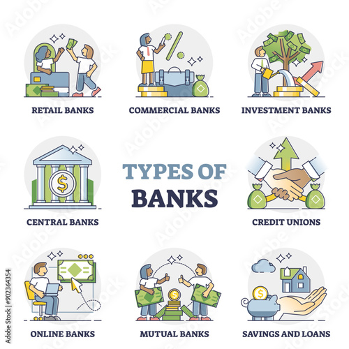 Types of banks as financial institution classification in outline diagram, transparent background. Labeled economy scheme with investment and central bank collection illustration.