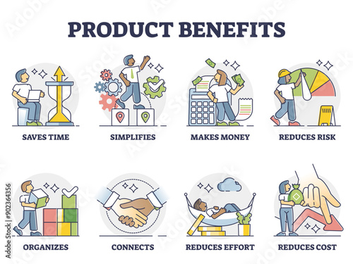 Product benefits for marketing to list its positive aspects outline collection set, transparent background. Good examples with purchase advantages and how it fulfill customer needs.
