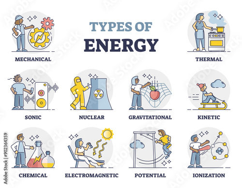 Types of energy as labeled physics forces collection outline set, transparent background. Mechanical, thermal, sonic, nuclear power source illustration. Educational kinetic, chemical.