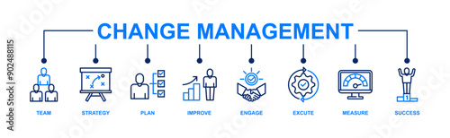 Change management banner web icon vector illustration for business transformation and organizational change with team, strategy, plan, improve, engage, execute, measure, and success icon

