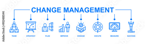 Change management banner web icon vector illustration for business transformation and organizational change with team, strategy, plan, improve, engage, execute, measure, and success icon

