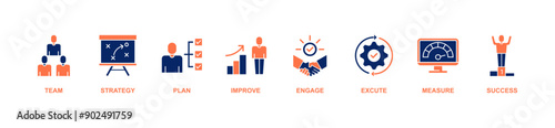 Change management banner web icon vector illustration for business transformation and organizational change with team, strategy, plan, improve, engage, execute, measure, and success icon
