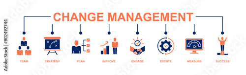 Change management banner web icon vector illustration for business transformation and organizational change with team, strategy, plan, improve, engage, execute, measure, and success icon
