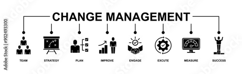 Change management banner web icon vector illustration for business transformation and organizational change with team, strategy, plan, improve, engage, execute, measure, and success icon
