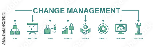 Change management banner web icon vector illustration for business transformation and organizational change with team, strategy, plan, improve, engage, execute, measure, and success icon
