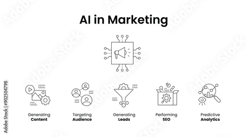 Top AI Marketing Strategies. Predictive Analytics, SEO, Lead Generation, Audience Targeting, and Content Creation