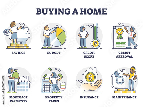 Buying home process with bank approval and house purchase outline collection, transparent background. set. Real estate investment mini scenes with financial aspects illustration.
