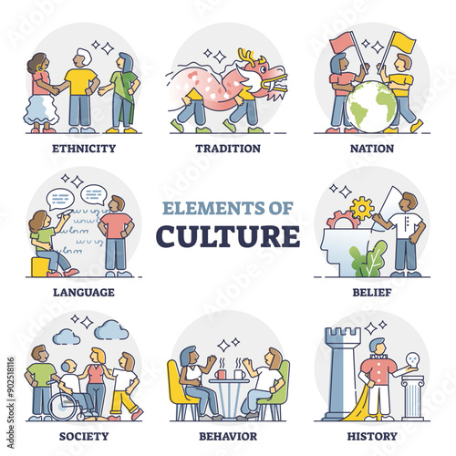 Culture as social behavior characteristics for society groups outline collection, transparent background.