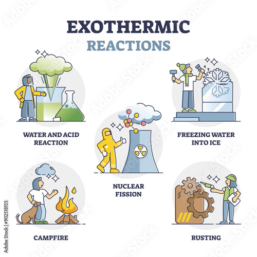 Exothermic reactions with negative enthalpy change examples in outline set, transparent background. Labeled physical combustion or rusting process phenomena.