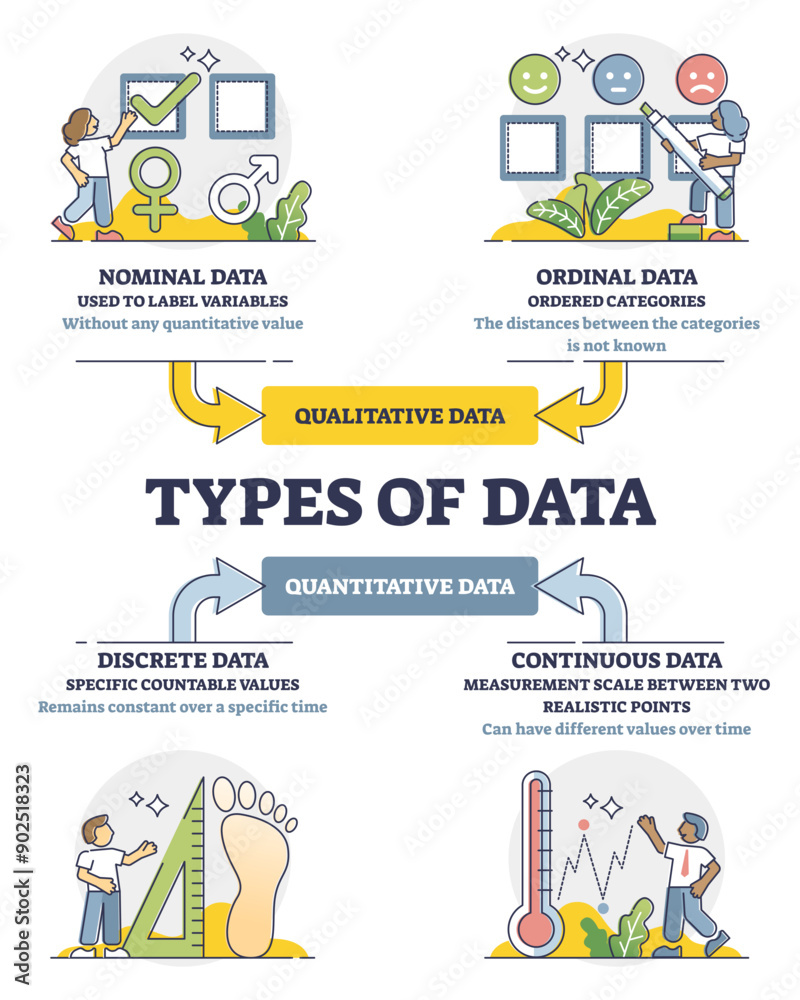 Plakat Data types diagram in labeled educational classification outline ...