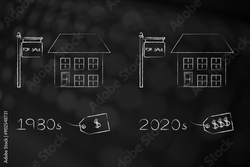 property prices going up from cheap in the eighties to unaffordable today, real estate price increasing,