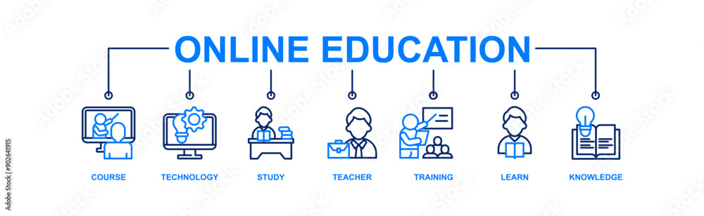 Online education banner web icon vector illustration concept with icon of course, technology, study, teacher, training, learn and knowledge
Online education banner web icon vector illustration concept with icon of course, technology, study, teacher, training, learn and knowledge