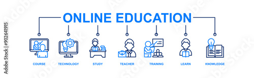 Online education banner web icon vector illustration concept with icon of course, technology, study, teacher, training, learn and knowledge
