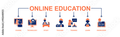 Online education banner web icon vector illustration concept with icon of course, technology, study, teacher, training, learn and knowledge
