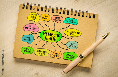 Φωτογραφία components and factors affecting metabolic health,  infographics mind map sketch