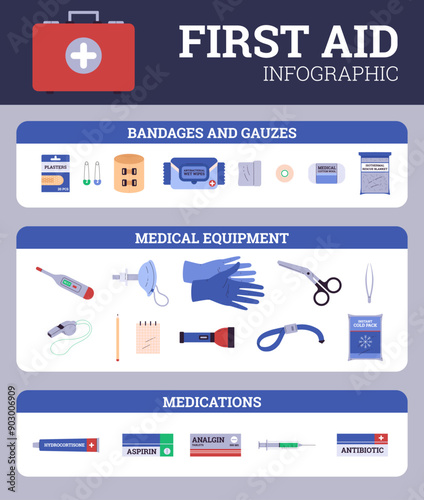 Vector infographic with a first aid kit containing basic necessities: bandages, gauzes, medical equipment, medicine