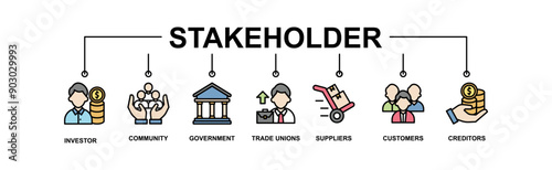 Wallpaper Mural Stakeholder relationship banner web icon vector illustration concept for stakeholder, investor, government, and creditors with icon of community, trade unions, suppliers, and customers Torontodigital.ca